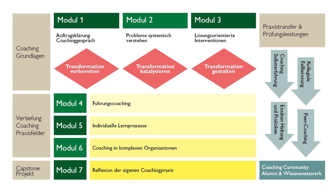 Broschüre 2026 Lernreise1.2